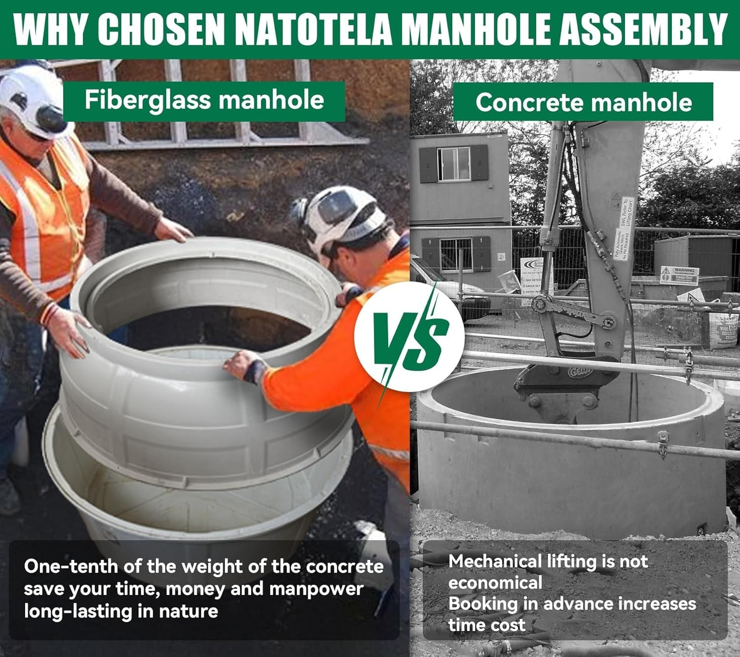 Natotela 40x31.5H Fiberglass Manhole Enclosure/Underground/Vault/Junction Box